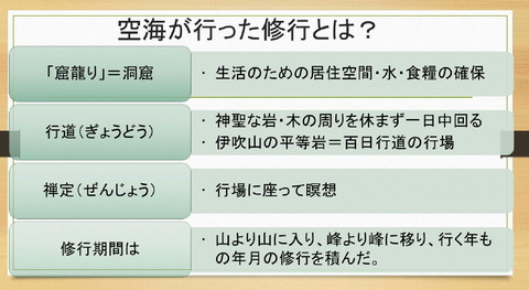 空海が行っていた修行