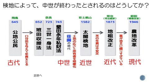 太閤検地が中世を終わらせた