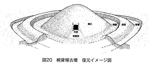 青龍古墳　碗貸塚古墳との比較