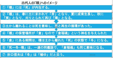 古代人の種へのイメージ