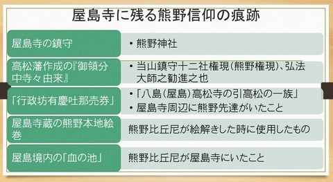 屋島寺に残る熊野信仰痕跡