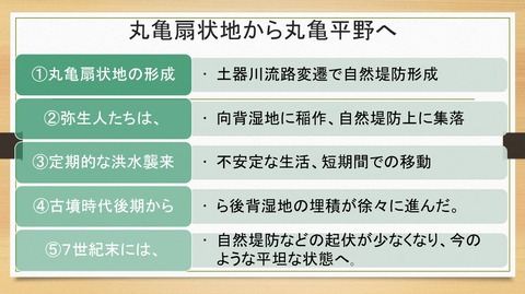 丸亀平野　扇状地から平野へ