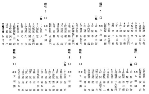 6 玉垣四段坂 丸亀奉納4