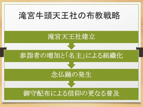 滝宮神社(旧牛頭天王社)の布教戦略