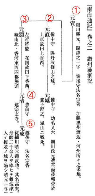 香西氏系図 南海通記.2JPG