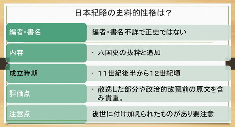 日本紀略の性格