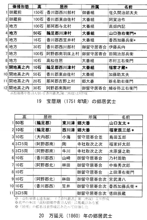 高松藩の郷居武士１