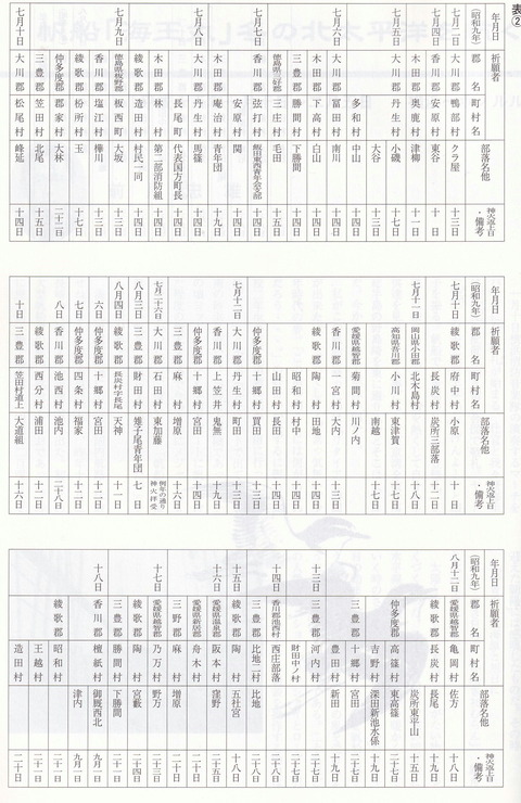 金刀比羅宮雨乞一覧1934年の旱魃