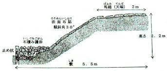 宇治川太閤堤築堤4