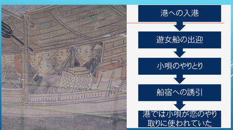 綾子踊は恋の唄レジメ２０　室津の名乗り