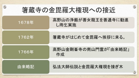 箸蔵寺の金毘羅大権現への接近