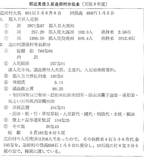 造田村の巡見使受入負担金