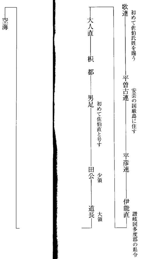 1佐伯氏