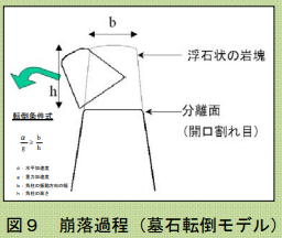 五剣山崩落イメージ
