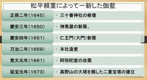 松平頼重の寄進
