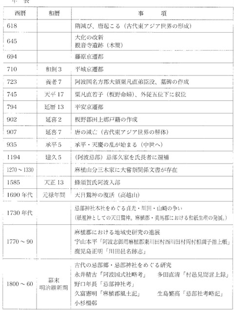 阿波忌部氏年表
