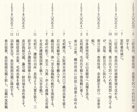 讃岐戦国史年表3 1570年代