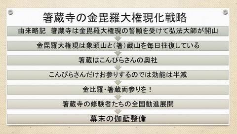 箸蔵寺の金毘羅大権現化戦略
