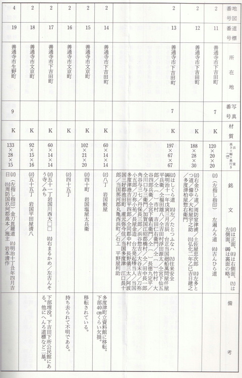 善通寺と空海 瀬戸の島から