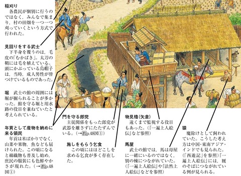たいむタイムトラベル 中世農村解説3 武士居館