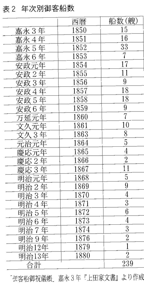 志々島廻船来港数一覧