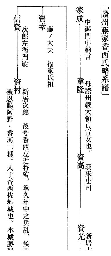 香西氏系図3