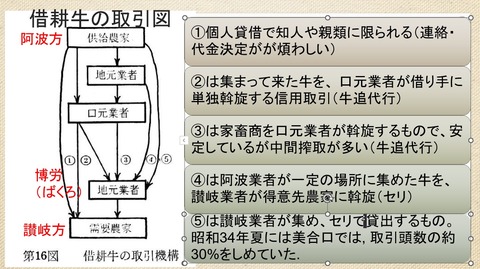 借耕牛取引図4