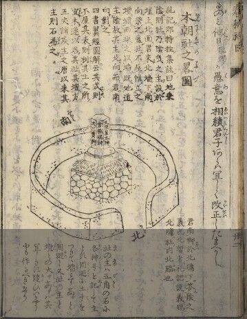 (神仙霊章)春秋社日醮儀　地神塔絵図２