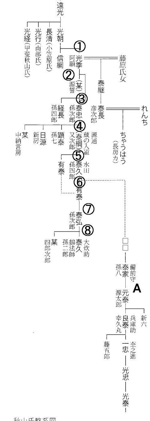 1秋山氏の系図4