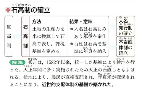 石高制の確立