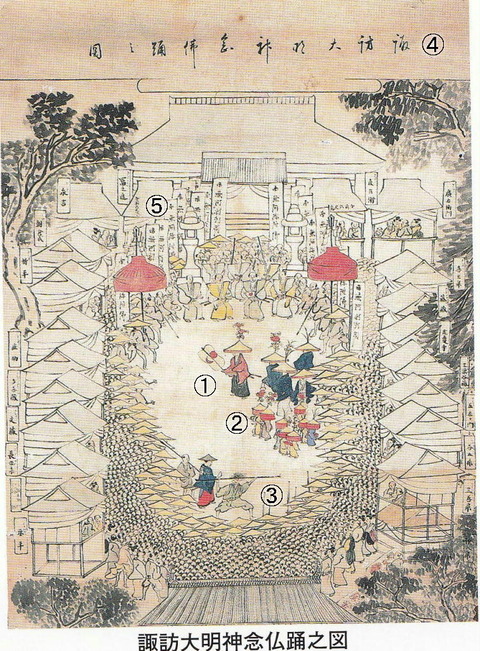 諏訪大明神滝宮念仏踊 那珂郡南組