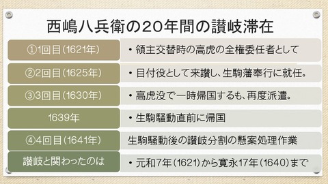 西嶋八兵衛の讃岐滞在2