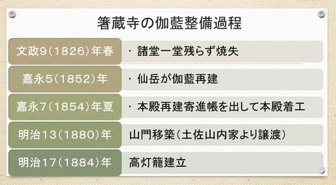 箸蔵寺伽藍整備年表