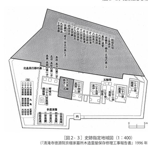 青龍寺徳源院参拝報告記３　墓所