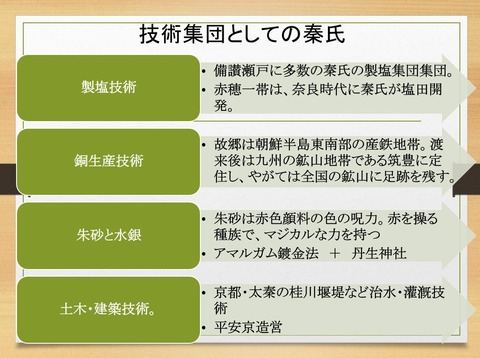 技術集団としての秦氏