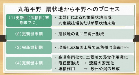 丸亀平野　扇状地から平野へのプロセス