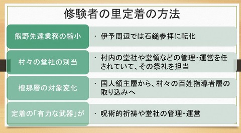 修験者の里定着の方法