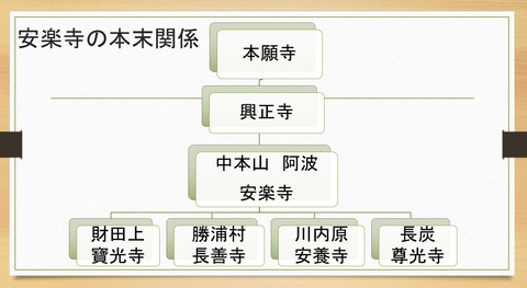 安楽寺の拠点末寺