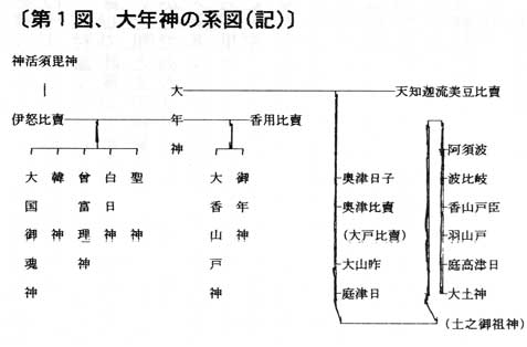 伊怒比売(いのひめ)は神活須毘神(かむいくすびのかみ)の娘
