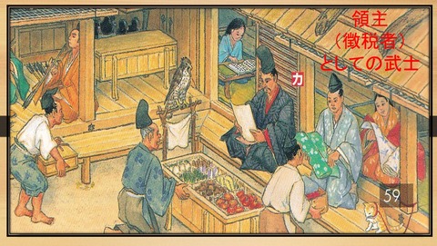 タイムトラベル 中世の村 貢納品
