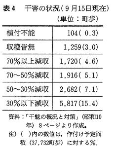 1934年の旱魃 香川県被害状況2