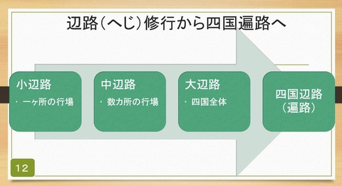 辺路修行から四国遍路へ