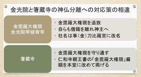 箸蔵寺と金刀比羅宮の神仏分離策への対応