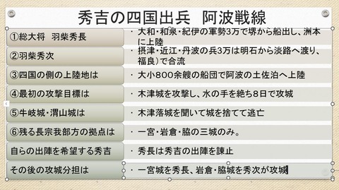 秀吉の四国出兵　阿波戦線
