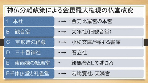神仏分離による仏堂改変