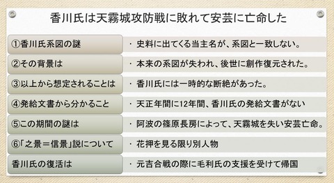 香川氏の安芸亡命