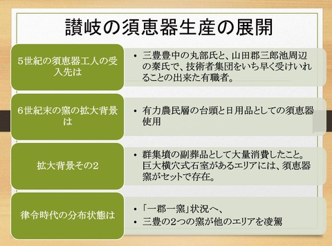 讃岐須恵器窯の分布