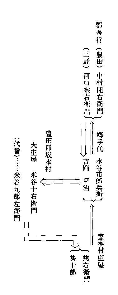 室本 麹控訴経路2
