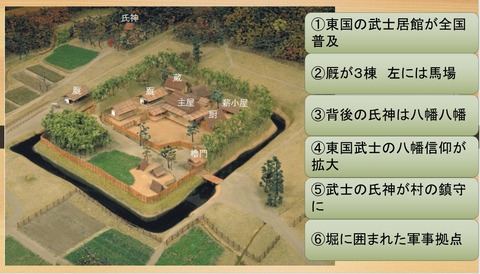 武士居館