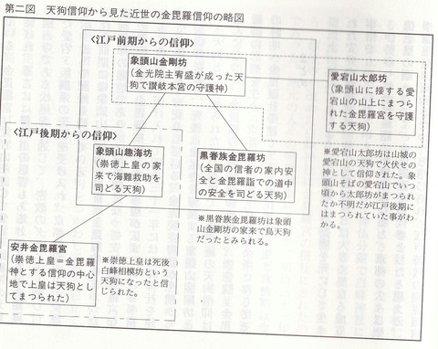 金毘羅の天狗信仰